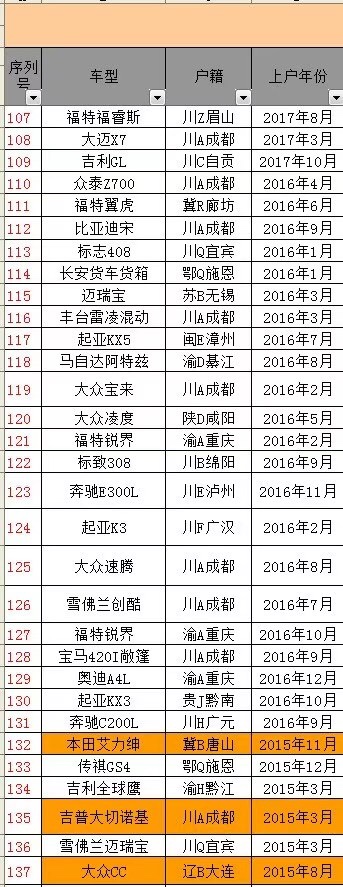 成都20年奥迪A4L2