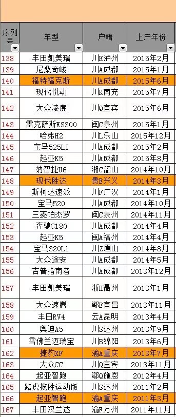 成都20年奥迪A4L4