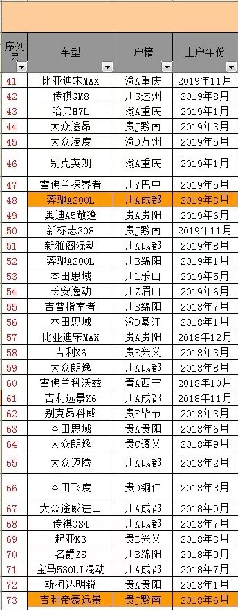 成都20年奥迪A4L5