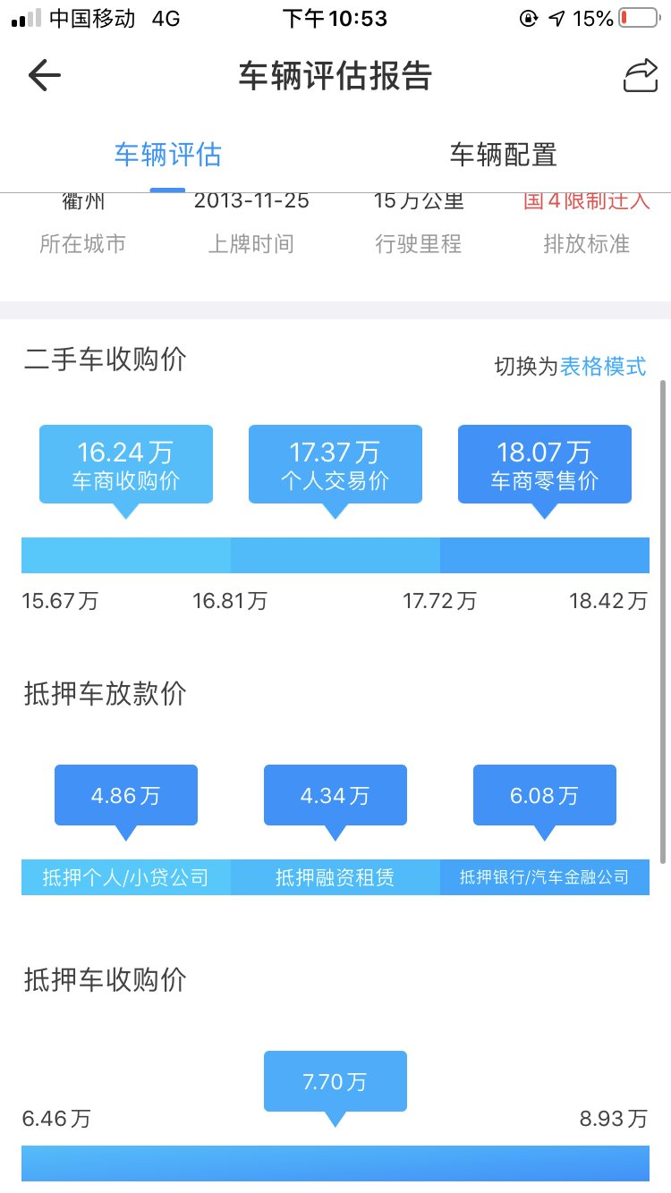 衢州13年寶馬5系2